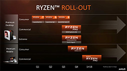 画像ギャラリー No.024のサムネイル画像 / ［SIGGRAPH］Ryzen Threadripperは発表時点で3モデル展開に。上位2モデルは8月10日発売決定