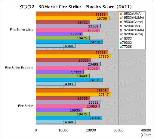 画像ギャラリー No.012のサムネイル画像 / Ryzen Threadripperレビュー前編。現時点で世界最高のマルチスレッド性能を引っさげ,AMDがハイエンドデスクトップPC市場へ還ってきた