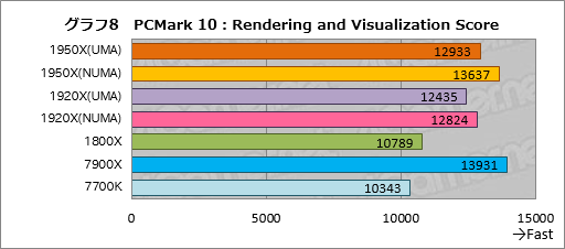 画像ギャラリー No.018のサムネイル画像 / Ryzen Threadripperレビュー前編。現時点で世界最高のマルチスレッド性能を引っさげ,AMDがハイエンドデスクトップPC市場へ還ってきた