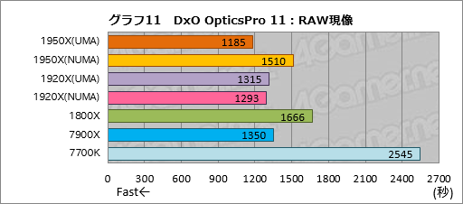 画像ギャラリー No.021のサムネイル画像 / Ryzen Threadripperレビュー前編。現時点で世界最高のマルチスレッド性能を引っさげ,AMDがハイエンドデスクトップPC市場へ還ってきた