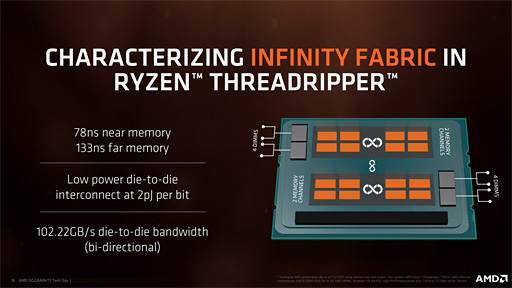 画像ギャラリー No.033のサムネイル画像 / Ryzen Threadripperレビュー前編。現時点で世界最高のマルチスレッド性能を引っさげ,AMDがハイエンドデスクトップPC市場へ還ってきた