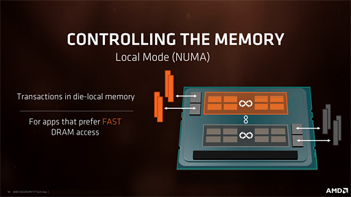 画像ギャラリー No.035のサムネイル画像 / Ryzen Threadripperレビュー前編。現時点で世界最高のマルチスレッド性能を引っさげ,AMDがハイエンドデスクトップPC市場へ還ってきた