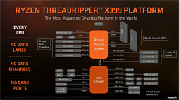 画像ギャラリー No.039のサムネイル画像 / Ryzen Threadripperレビュー前編。現時点で世界最高のマルチスレッド性能を引っさげ,AMDがハイエンドデスクトップPC市場へ還ってきた