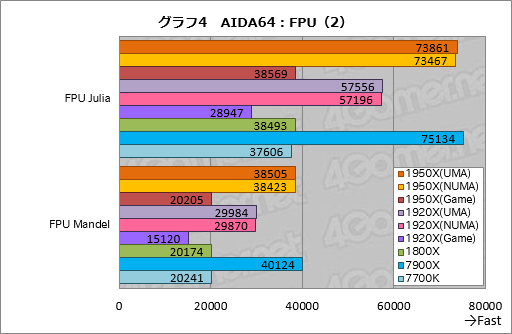 画像ギャラリー No.014のサムネイル画像 / Ryzen Threadripperレビュー後編。依然として謎の多いプロセッサの正体に，基本テストで可能な限り迫ってみた