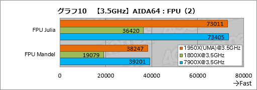 画像ギャラリー No.020のサムネイル画像 / Ryzen Threadripperレビュー後編。依然として謎の多いプロセッサの正体に，基本テストで可能な限り迫ってみた