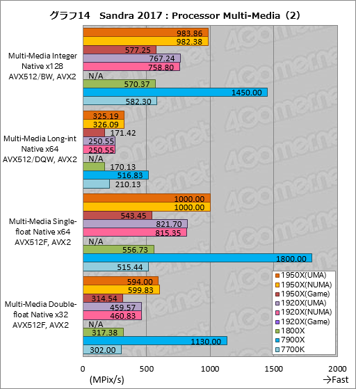 画像ギャラリー No.024のサムネイル画像 / Ryzen Threadripperレビュー後編。依然として謎の多いプロセッサの正体に，基本テストで可能な限り迫ってみた
