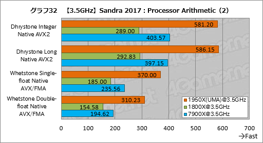 画像ギャラリー No.042のサムネイル画像 / Ryzen Threadripperレビュー後編。依然として謎の多いプロセッサの正体に，基本テストで可能な限り迫ってみた