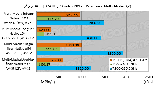 画像ギャラリー No.044のサムネイル画像 / Ryzen Threadripperレビュー後編。依然として謎の多いプロセッサの正体に，基本テストで可能な限り迫ってみた