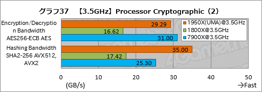 画像ギャラリー No.047のサムネイル画像 / Ryzen Threadripperレビュー後編。依然として謎の多いプロセッサの正体に，基本テストで可能な限り迫ってみた