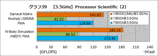 画像ギャラリー No.049のサムネイル画像 / Ryzen Threadripperレビュー後編。依然として謎の多いプロセッサの正体に，基本テストで可能な限り迫ってみた