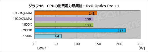 画像ギャラリー No.056のサムネイル画像 / Ryzen Threadripperレビュー後編。依然として謎の多いプロセッサの正体に，基本テストで可能な限り迫ってみた