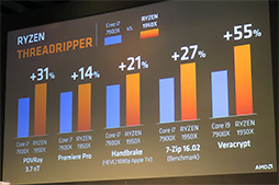 画像ギャラリー No.029のサムネイル画像 / 「Ryzen」のステージイベントは満員御礼。多くの来場者で賑わった「AMD FAN DAY FESTIVAL」レポート
