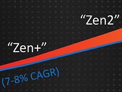 ［CES 2018］AMDが「2018年の新製品」を予告。第2世代RyzenやRyzen Mobile，ノートPC向けVegaなどが登場予定