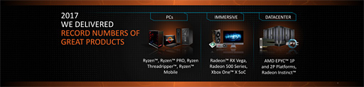 画像ギャラリー No.003のサムネイル画像 / ［CES 2018］AMDが「2018年の新製品」を予告。第2世代RyzenやRyzen Mobile，ノートPC向けVegaなどが登場予定