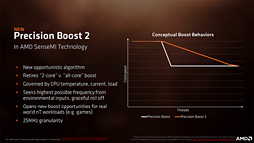 画像ギャラリー No.006のサムネイル画像 / 「Ryzen 5 2400G」「Ryzen 3 2200G」レビュー。デスクトップPC向けRaven Ridgeはゲーマーの選択肢になるか?