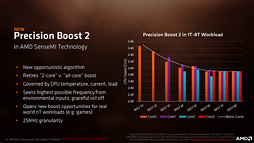 画像ギャラリー No.007のサムネイル画像 / 「Ryzen 5 2400G」「Ryzen 3 2200G」レビュー。デスクトップPC向けRaven Ridgeはゲーマーの選択肢になるか?