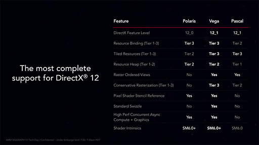 画像ギャラリー No.009のサムネイル画像 / 「Ryzen 5 2400G」「Ryzen 3 2200G」レビュー。デスクトップPC向けRaven Ridgeはゲーマーの選択肢になるか?