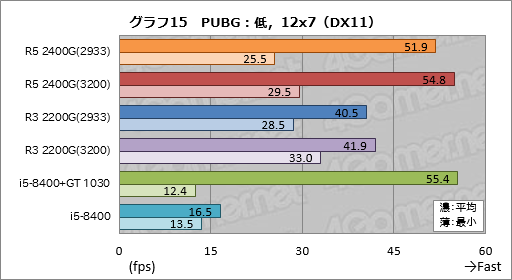 画像ギャラリー No.035のサムネイル画像 / 「Ryzen 5 2400G」「Ryzen 3 2200G」レビュー。デスクトップPC向けRaven Ridgeはゲーマーの選択肢になるか?