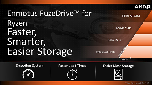 画像ギャラリー No.002のサムネイル画像 / 「FuzeDrive for Ryzen」ミニレビュー。19.99ドルで買えるHDD高速化機能は,ゲームPCのデータ読み出しをどこまで高速化できるのか