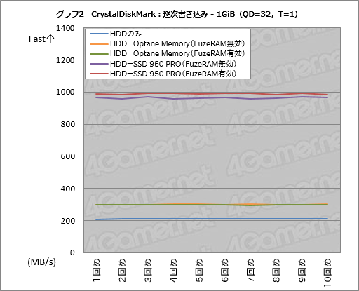 画像ギャラリー No.032のサムネイル画像 / 「FuzeDrive for Ryzen」ミニレビュー。19.99ドルで買えるHDD高速化機能は,ゲームPCのデータ読み出しをどこまで高速化できるのか