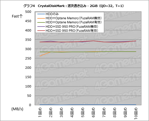 画像ギャラリー No.034のサムネイル画像 / 「FuzeDrive for Ryzen」ミニレビュー。19.99ドルで買えるHDD高速化機能は,ゲームPCのデータ読み出しをどこまで高速化できるのか