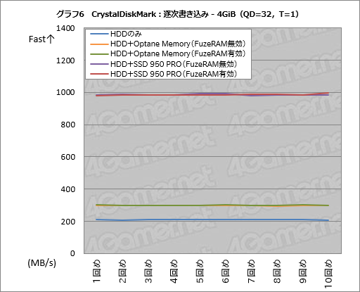 画像ギャラリー No.036のサムネイル画像 / 「FuzeDrive for Ryzen」ミニレビュー。19.99ドルで買えるHDD高速化機能は,ゲームPCのデータ読み出しをどこまで高速化できるのか