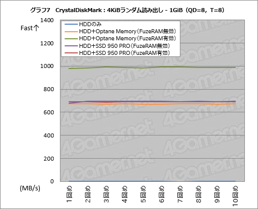 画像ギャラリー No.037のサムネイル画像 / 「FuzeDrive for Ryzen」ミニレビュー。19.99ドルで買えるHDD高速化機能は,ゲームPCのデータ読み出しをどこまで高速化できるのか