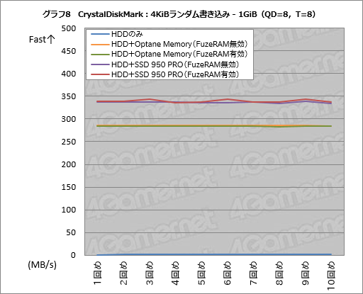 画像ギャラリー No.038のサムネイル画像 / 「FuzeDrive for Ryzen」ミニレビュー。19.99ドルで買えるHDD高速化機能は,ゲームPCのデータ読み出しをどこまで高速化できるのか