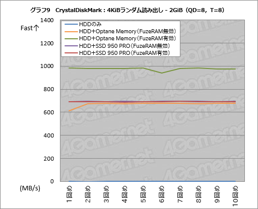 画像ギャラリー No.039のサムネイル画像 / 「FuzeDrive for Ryzen」ミニレビュー。19.99ドルで買えるHDD高速化機能は,ゲームPCのデータ読み出しをどこまで高速化できるのか