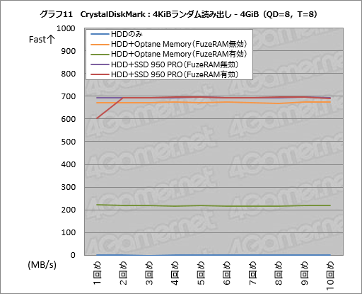 画像ギャラリー No.041のサムネイル画像 / 「FuzeDrive for Ryzen」ミニレビュー。19.99ドルで買えるHDD高速化機能は,ゲームPCのデータ読み出しをどこまで高速化できるのか