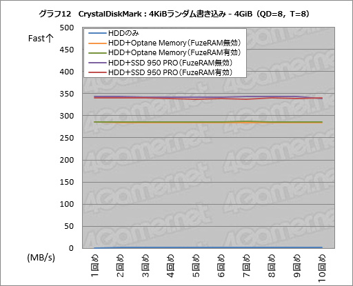 画像ギャラリー No.042のサムネイル画像 / 「FuzeDrive for Ryzen」ミニレビュー。19.99ドルで買えるHDD高速化機能は,ゲームPCのデータ読み出しをどこまで高速化できるのか