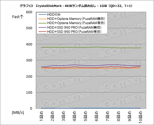 画像ギャラリー No.043のサムネイル画像 / 「FuzeDrive for Ryzen」ミニレビュー。19.99ドルで買えるHDD高速化機能は,ゲームPCのデータ読み出しをどこまで高速化できるのか