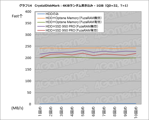 画像ギャラリー No.044のサムネイル画像 / 「FuzeDrive for Ryzen」ミニレビュー。19.99ドルで買えるHDD高速化機能は,ゲームPCのデータ読み出しをどこまで高速化できるのか