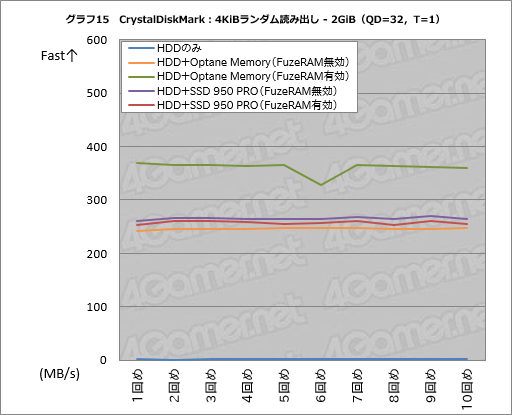 画像ギャラリー No.045のサムネイル画像 / 「FuzeDrive for Ryzen」ミニレビュー。19.99ドルで買えるHDD高速化機能は,ゲームPCのデータ読み出しをどこまで高速化できるのか