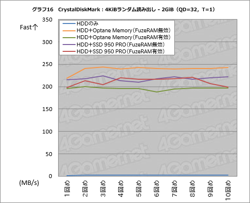 画像ギャラリー No.046のサムネイル画像 / 「FuzeDrive for Ryzen」ミニレビュー。19.99ドルで買えるHDD高速化機能は,ゲームPCのデータ読み出しをどこまで高速化できるのか