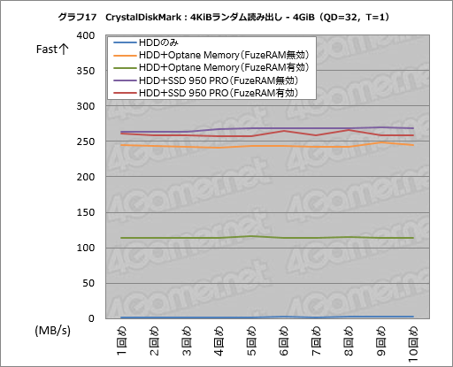 画像ギャラリー No.047のサムネイル画像 / 「FuzeDrive for Ryzen」ミニレビュー。19.99ドルで買えるHDD高速化機能は,ゲームPCのデータ読み出しをどこまで高速化できるのか