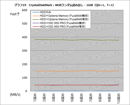 画像ギャラリー No.049のサムネイル画像 / 「FuzeDrive for Ryzen」ミニレビュー。19.99ドルで買えるHDD高速化機能は,ゲームPCのデータ読み出しをどこまで高速化できるのか