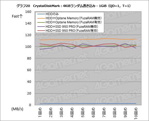 画像ギャラリー No.050のサムネイル画像 / 「FuzeDrive for Ryzen」ミニレビュー。19.99ドルで買えるHDD高速化機能は,ゲームPCのデータ読み出しをどこまで高速化できるのか