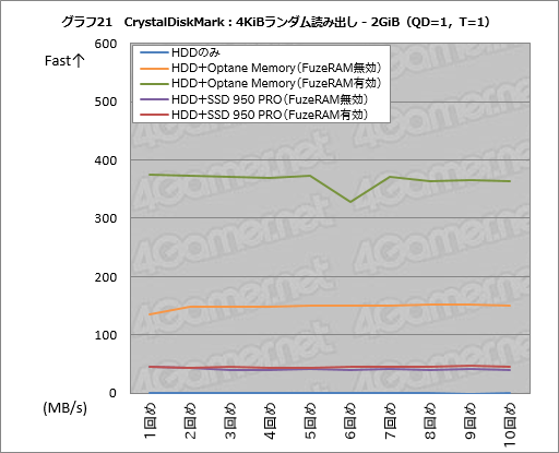 画像ギャラリー No.051のサムネイル画像 / 「FuzeDrive for Ryzen」ミニレビュー。19.99ドルで買えるHDD高速化機能は,ゲームPCのデータ読み出しをどこまで高速化できるのか