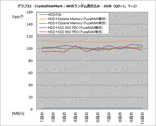 画像ギャラリー No.052のサムネイル画像 / 「FuzeDrive for Ryzen」ミニレビュー。19.99ドルで買えるHDD高速化機能は,ゲームPCのデータ読み出しをどこまで高速化できるのか