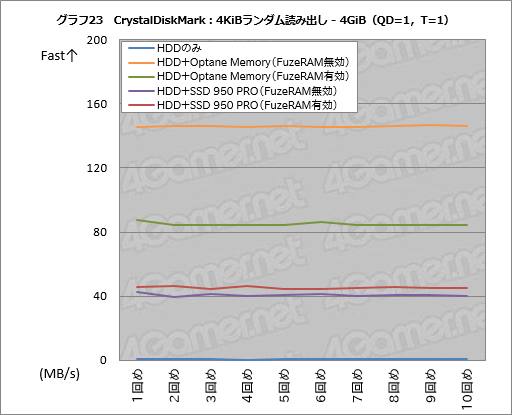 画像ギャラリー No.053のサムネイル画像 / 「FuzeDrive for Ryzen」ミニレビュー。19.99ドルで買えるHDD高速化機能は,ゲームPCのデータ読み出しをどこまで高速化できるのか