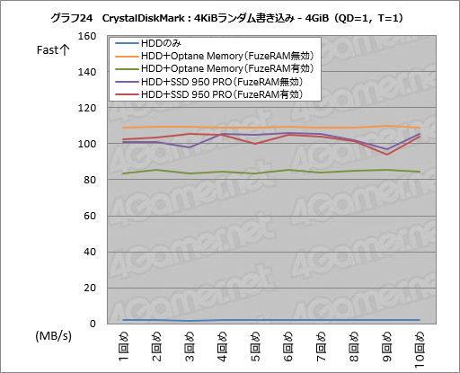 画像ギャラリー No.054のサムネイル画像 / 「FuzeDrive for Ryzen」ミニレビュー。19.99ドルで買えるHDD高速化機能は,ゲームPCのデータ読み出しをどこまで高速化できるのか