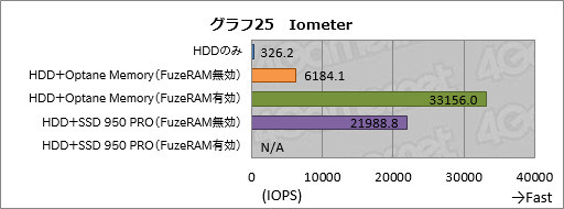 画像ギャラリー No.055のサムネイル画像 / 「FuzeDrive for Ryzen」ミニレビュー。19.99ドルで買えるHDD高速化機能は,ゲームPCのデータ読み出しをどこまで高速化できるのか