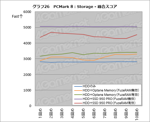画像ギャラリー No.056のサムネイル画像 / 「FuzeDrive for Ryzen」ミニレビュー。19.99ドルで買えるHDD高速化機能は,ゲームPCのデータ読み出しをどこまで高速化できるのか