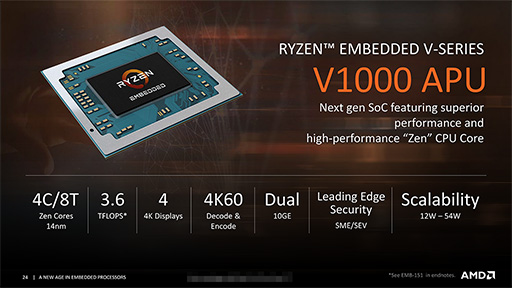画像ギャラリー No.004のサムネイル画像 / AMD，Zenアーキテクチャ採用の組み込み向けプロセッサ「Ryzen Embedded V1000」と「EPYC Embedded 3000」を発表