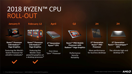 画像ギャラリー No.002のサムネイル画像 / 第2世代Ryzen Threadripperは2018年下半期に登場――AMDが予告
