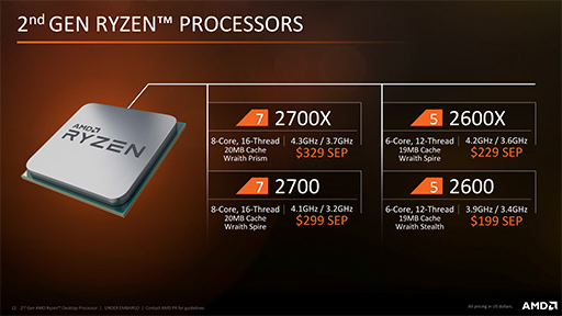 画像ギャラリー No.004のサムネイル画像 / AMD,「Ryzen Desktop 2000」CPUを正式発表。動作クロックが向上し,メモリ周りの最適化が進んだ第2世代モデル