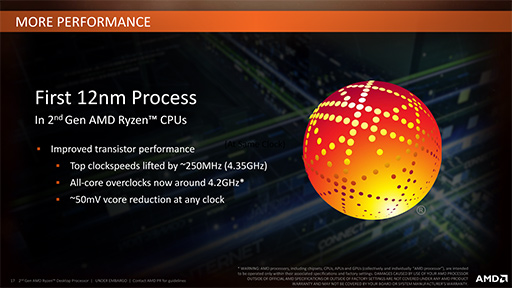 画像ギャラリー No.008のサムネイル画像 / AMD,「Ryzen Desktop 2000」CPUを正式発表。動作クロックが向上し,メモリ周りの最適化が進んだ第2世代モデル