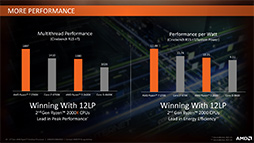 画像ギャラリー No.010のサムネイル画像 / AMD,「Ryzen Desktop 2000」CPUを正式発表。動作クロックが向上し,メモリ周りの最適化が進んだ第2世代モデル