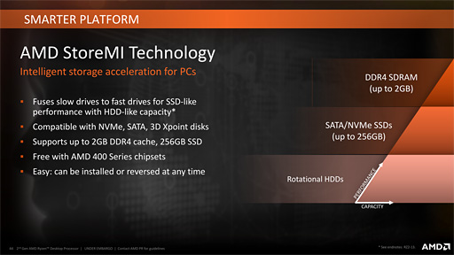 画像ギャラリー No.030のサムネイル画像 / AMD,「Ryzen Desktop 2000」CPUを正式発表。動作クロックが向上し,メモリ周りの最適化が進んだ第2世代モデル